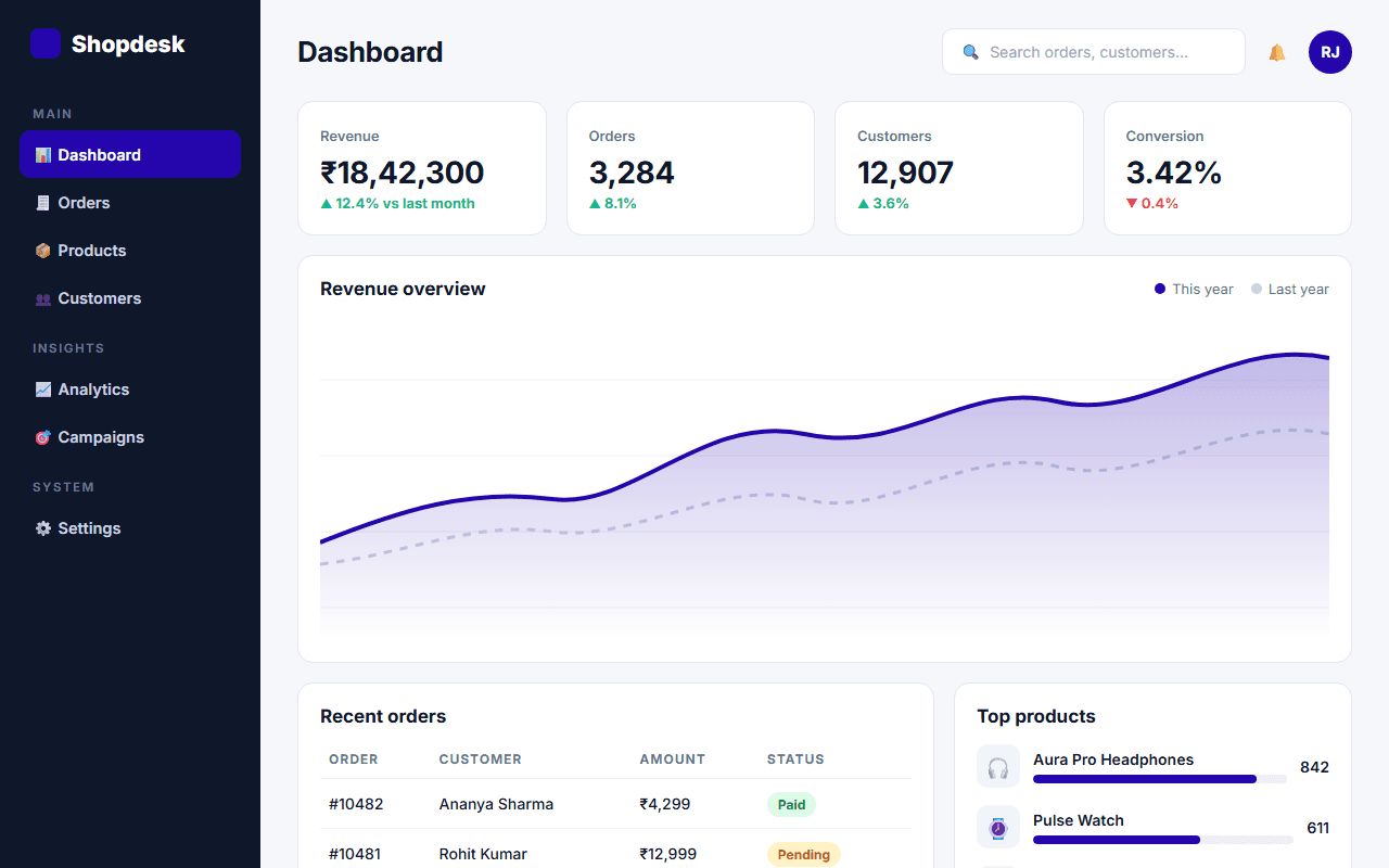 Admin Dashboard built from this AI prompt